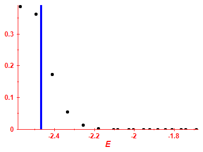 Strength function